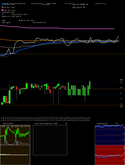 Lime Energy Co. LIME Support Resistance charts Lime Energy Co. LIME NASDAQ