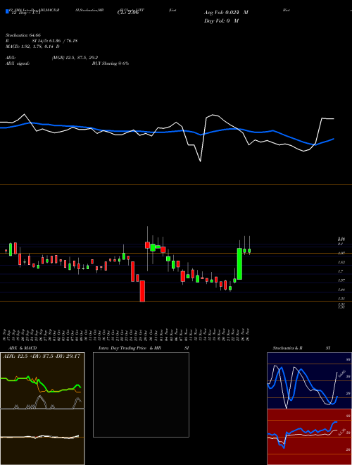 Chart Lixte Biotech (LIXT)  Technical (Analysis) Reports Lixte Biotech [