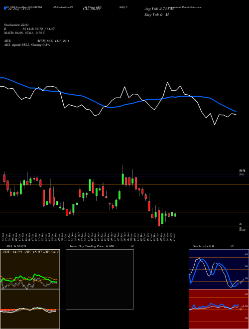 Chart Lkq Corporation (LKQ)  Technical (Analysis) Reports Lkq Corporation [