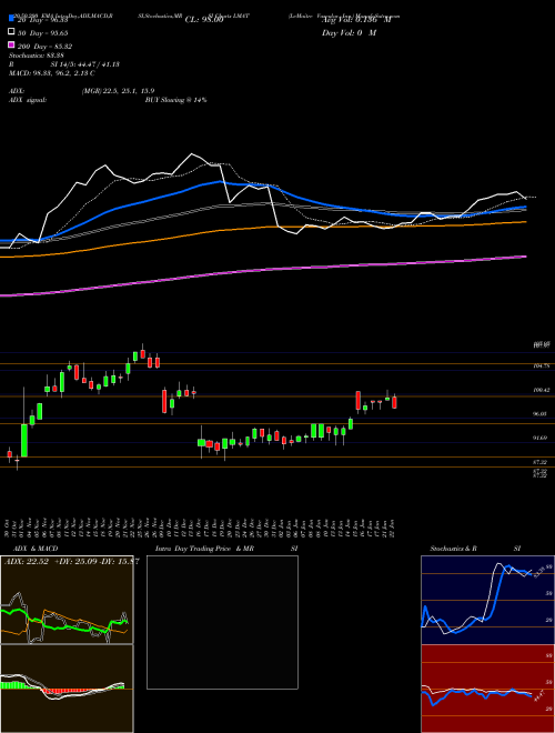 LeMaitre Vascular, Inc. LMAT Support Resistance charts LeMaitre Vascular, Inc. LMAT NASDAQ