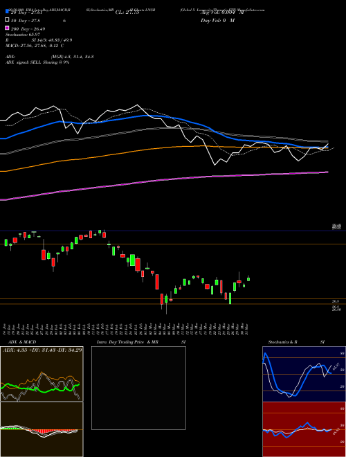 Global X Longevity Thematic ETF LNGR Support Resistance charts Global X Longevity Thematic ETF LNGR NASDAQ