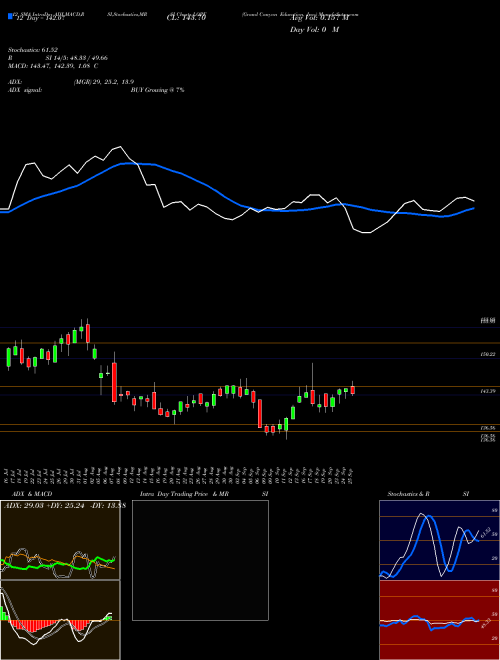 Chart Grand Canyon (LOPE)  Technical (Analysis) Reports Grand Canyon [