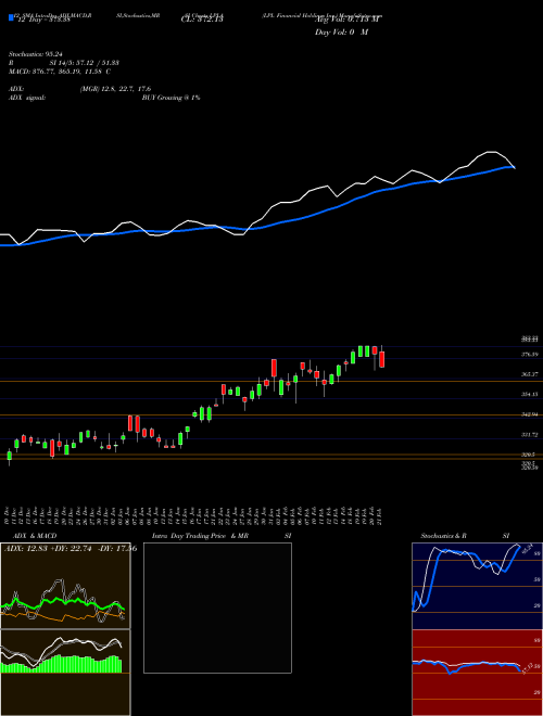 Chart Lpl Financial (LPLA)  Technical (Analysis) Reports Lpl Financial [