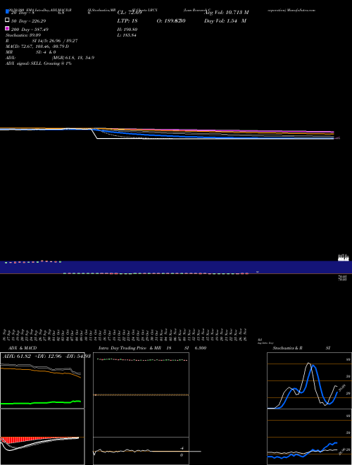 Lam Research Corporation LRCX Support Resistance charts Lam Research Corporation LRCX NASDAQ