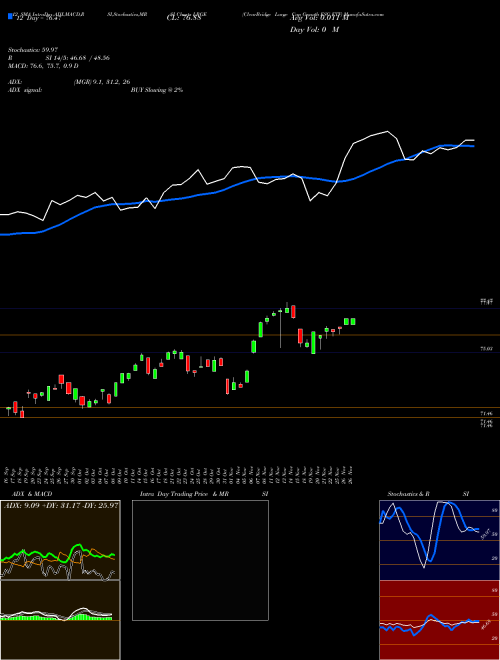 Chart Clearbridge Large (LRGE)  Technical (Analysis) Reports Clearbridge Large [