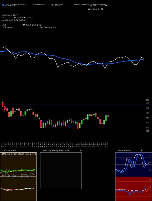 Chart Larimar Therapeutics (LRMR)  Technical (Analysis) Reports Larimar Therapeutics [