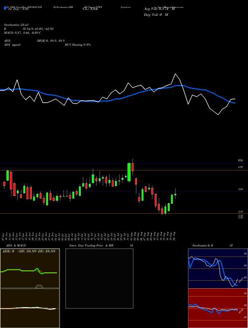 Chart Lantronix Inc (LTRX)  Technical (Analysis) Reports Lantronix Inc [