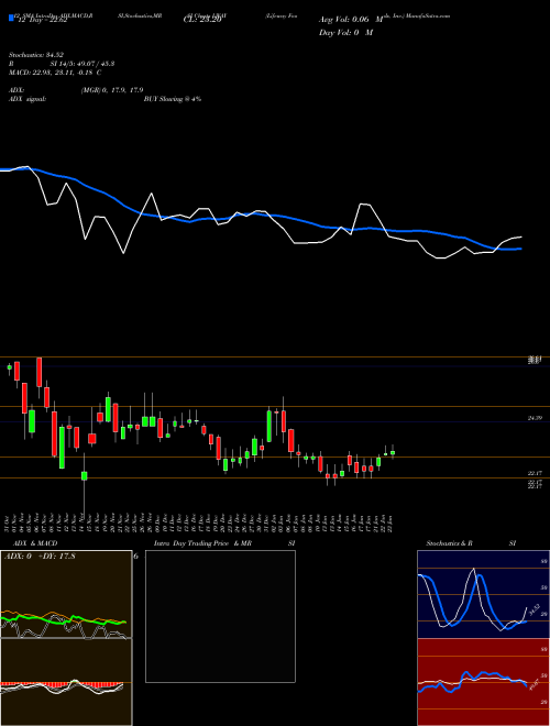 Chart Lifeway Foods (LWAY)  Technical (Analysis) Reports Lifeway Foods [