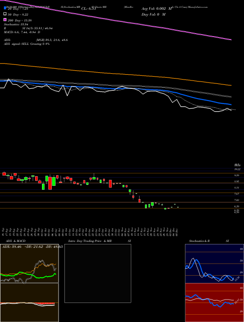 Mindbody Cls A Cmn MB Support Resistance charts Mindbody Cls A Cmn MB NASDAQ