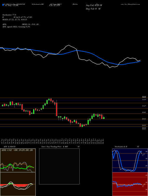 Chart Malibu Boats (MBUU)  Technical (Analysis) Reports Malibu Boats [