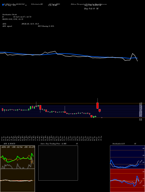 Chart Mabvax Therapeutics (MBVX)  Technical (Analysis) Reports Mabvax Therapeutics [