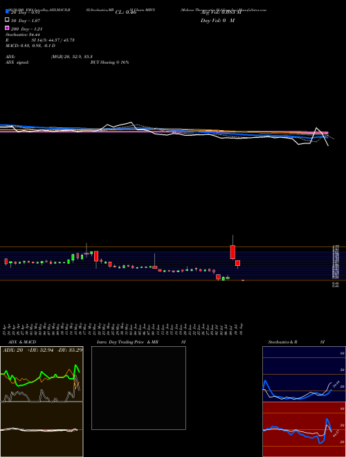 Mabvax Therapeutics Holdings Inc MBVX Support Resistance charts Mabvax Therapeutics Holdings Inc MBVX NASDAQ