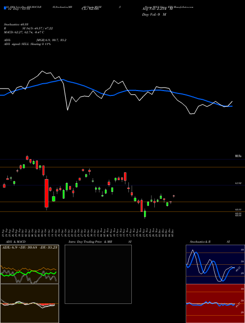 Chart Ishares Msci (MCHI)  Technical (Analysis) Reports Ishares Msci [