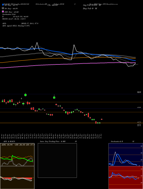 IShares MSCI China ETF MCHI Support Resistance charts IShares MSCI China ETF MCHI NASDAQ