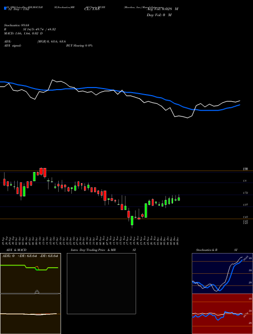 Chart Marchex Inc (MCHX)  Technical (Analysis) Reports Marchex Inc [
