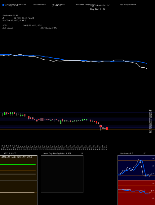 Chart Medicenna Therapeutics (MDNA)  Technical (Analysis) Reports Medicenna Therapeutics [