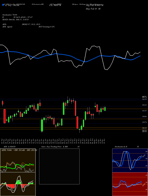 Chart Medpace Holdings (MEDP)  Technical (Analysis) Reports Medpace Holdings [