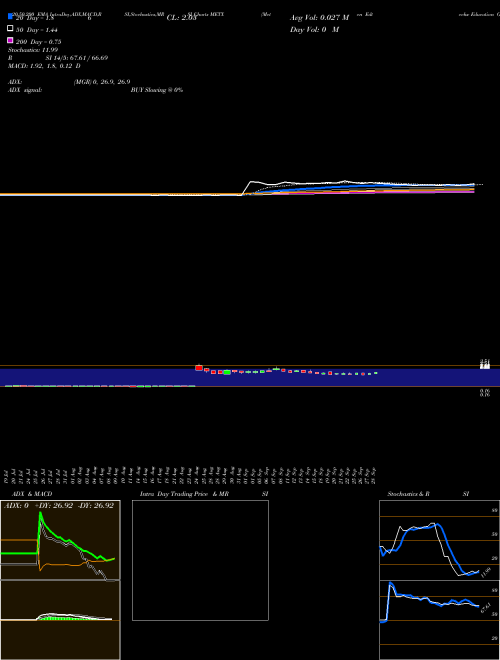 Meten Edtechx Education Group Ltd METX Support Resistance charts Meten Edtechx Education Group Ltd METX NASDAQ