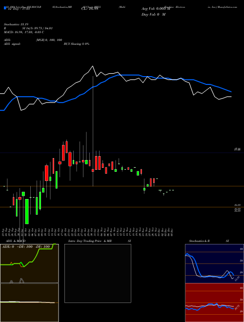 Chart Multi Fineline (MFLX)  Technical (Analysis) Reports Multi Fineline [