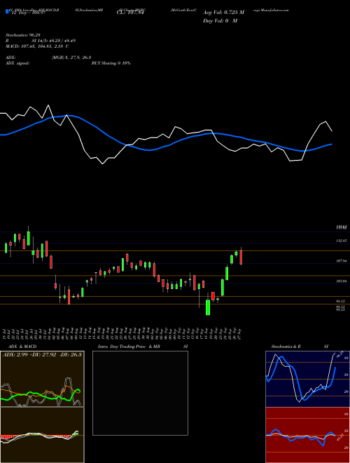 Chart Mcgrath Rentcorp (MGRC)  Technical (Analysis) Reports Mcgrath Rentcorp [