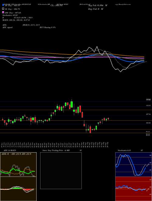 McGrath RentCorp MGRC Support Resistance charts McGrath RentCorp MGRC NASDAQ