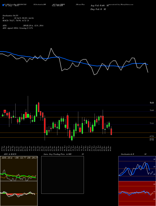 Chart Mirum Pharmaceuticals (MIRM)  Technical (Analysis) Reports Mirum Pharmaceuticals [