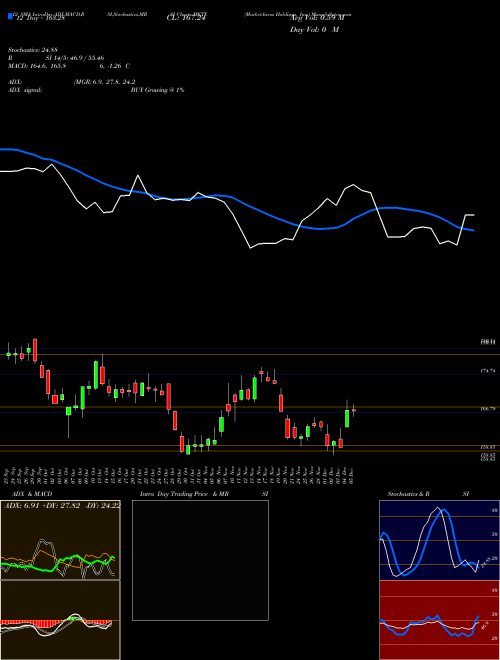 Chart Marketaxess Holdings (MKTX)  Technical (Analysis) Reports Marketaxess Holdings [