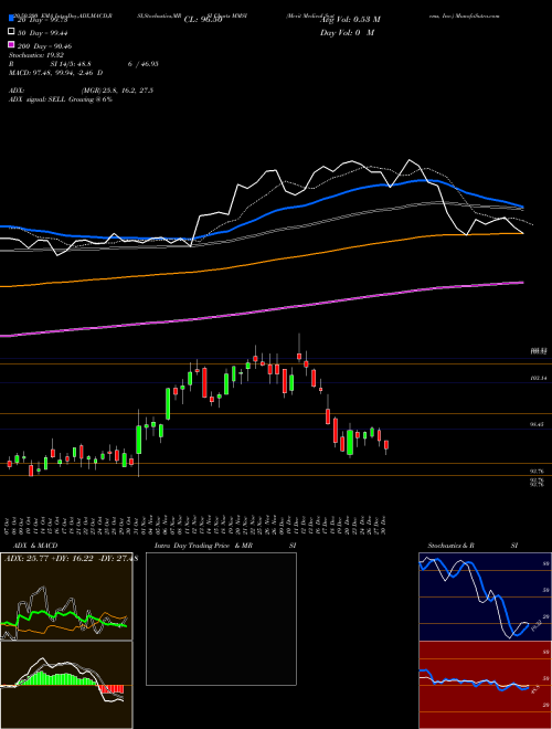 Merit Medical Systems, Inc. MMSI Support Resistance charts Merit Medical Systems, Inc. MMSI NASDAQ