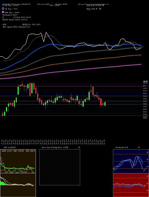 Monopar Therapeutics Inc MNPR Support Resistance charts Monopar Therapeutics Inc MNPR NASDAQ