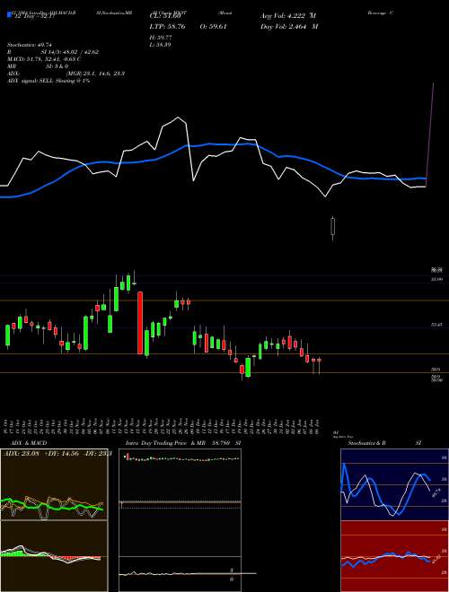 Chart Monster Beverage (MNST)  Technical (Analysis) Reports Monster Beverage [