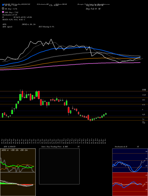 Everspin Technologies, Inc. MRAM Support Resistance charts Everspin Technologies, Inc. MRAM NASDAQ