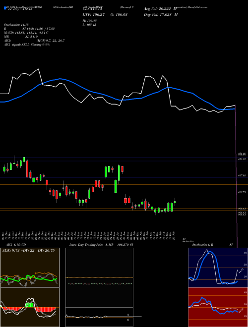 Chart Microsoft Corporation (MSFT)  Technical (Analysis) Reports Microsoft Corporation [