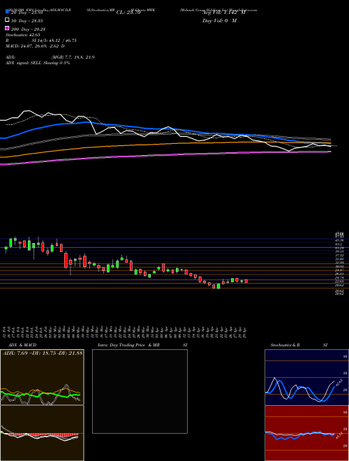Mohawk Group Holdings Inc MWK Support Resistance charts Mohawk Group Holdings Inc MWK NASDAQ
