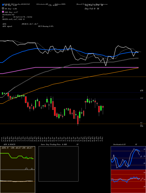 Maxwell Technologies, Inc. MXWL Support Resistance charts Maxwell Technologies, Inc. MXWL NASDAQ