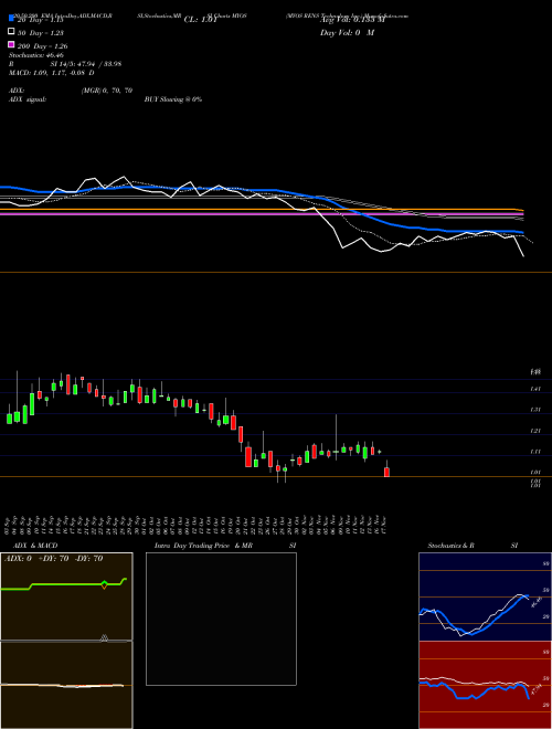 MYOS RENS Technology Inc. MYOS Support Resistance charts MYOS RENS Technology Inc. MYOS NASDAQ