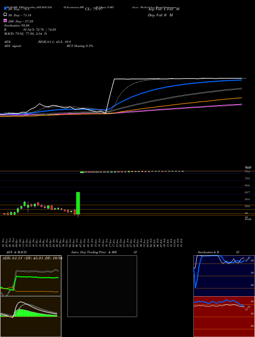 Inari Medical Inc NARI Support Resistance charts Inari Medical Inc NARI NASDAQ