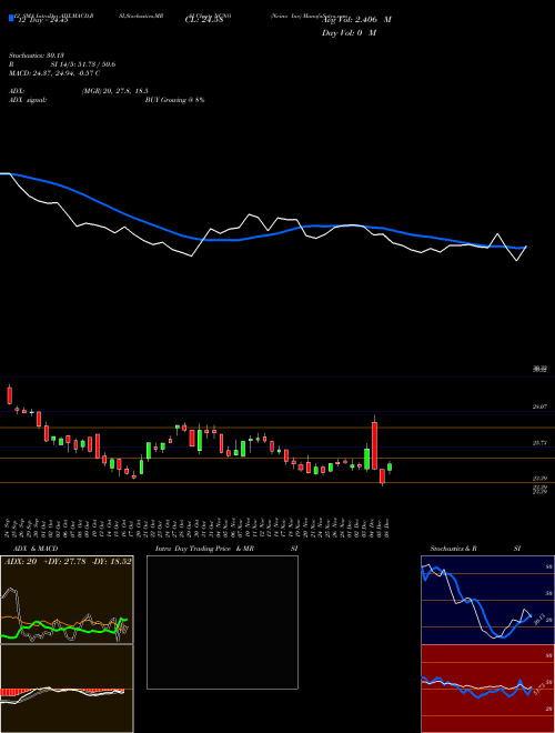 Chart Ncino Inc (NCNO)  Technical (Analysis) Reports Ncino Inc [