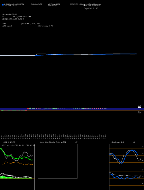 Chart Endra Life (NDRA)  Technical (Analysis) Reports Endra Life [