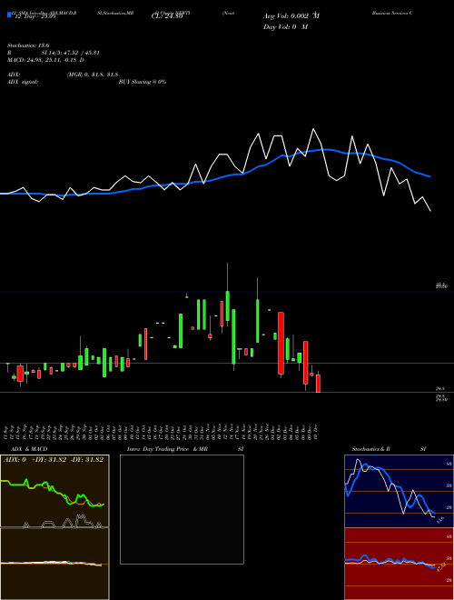 Chart Newtek Business (NEWTI)  Technical (Analysis) Reports Newtek Business [