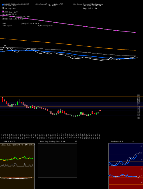 New Fortress Energy LLC NFE Support Resistance charts New Fortress Energy LLC NFE NASDAQ
