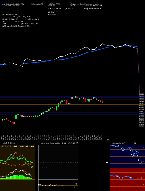 Chart Netflix Inc (NFLX)  Technical (Analysis) Reports Netflix Inc [