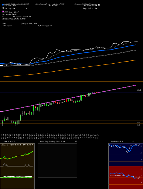 Neogames S.A. NGMS Support Resistance charts Neogames S.A. NGMS NASDAQ