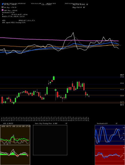 NICE Ltd NICE Support Resistance charts NICE Ltd NICE NASDAQ