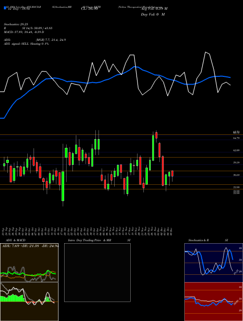 Chart Nektar Therapeutics (NKTR)  Technical (Analysis) Reports Nektar Therapeutics [