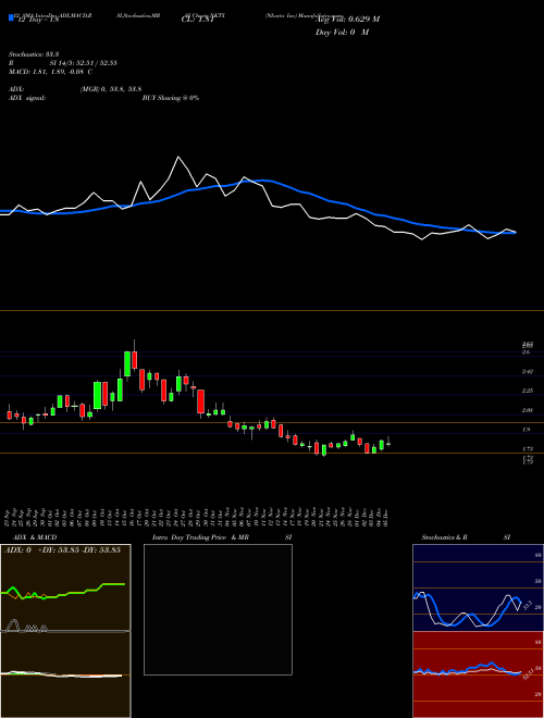 Chart Nkarta Inc (NKTX)  Technical (Analysis) Reports Nkarta Inc [