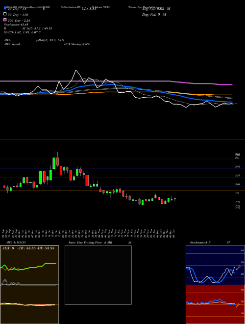 Nkarta Inc NKTX Support Resistance charts Nkarta Inc NKTX NASDAQ