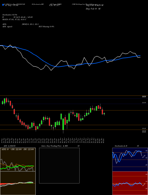 Chart Nmi Holdings (NMIH)  Technical (Analysis) Reports Nmi Holdings [