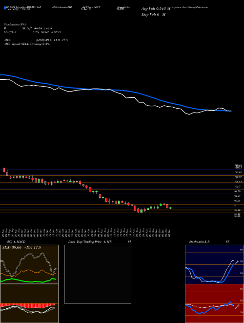 Chart Insight Enterprises (NSIT)  Technical (Analysis) Reports Insight Enterprises [