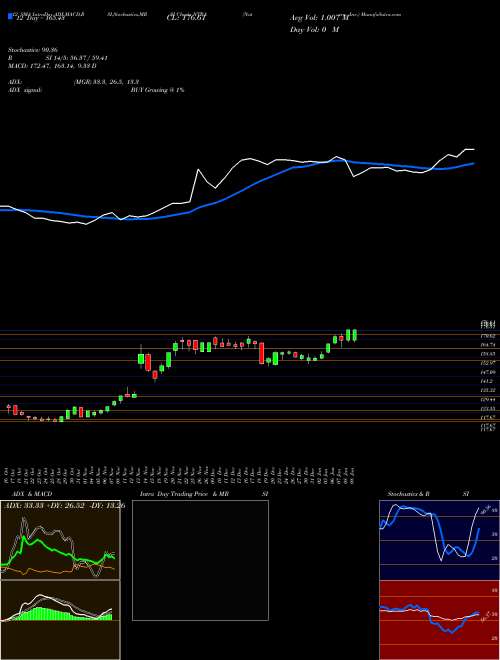 Chart Natera Inc (NTRA)  Technical (Analysis) Reports Natera Inc [