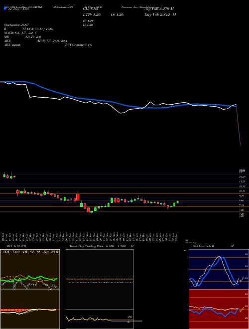 Chart Novavax Inc (NVAX)  Technical (Analysis) Reports Novavax Inc [